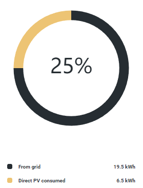xolta-app-power-from-grid-pv.png