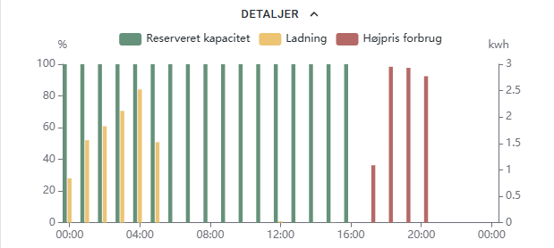 graph-shows-when-charging-from-grid.png