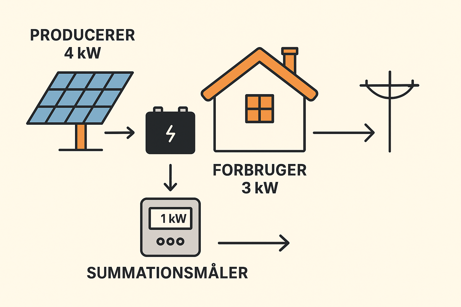 summationsmaaler-eksempel.png